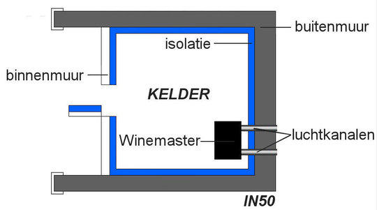 Winemaster IN50X installatievoorbeeld